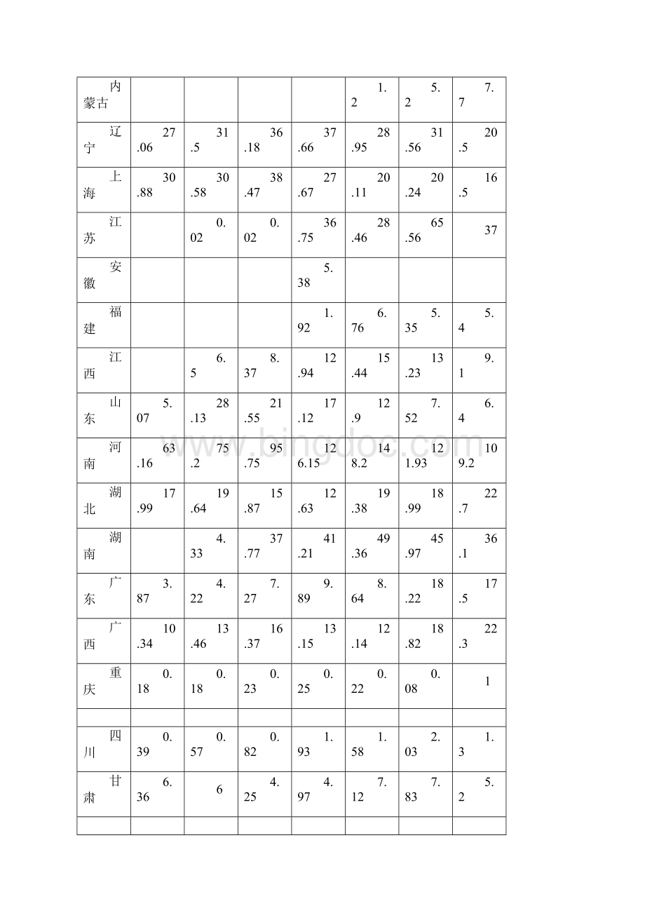 国内主要宽厚板生产企业概况.docx_第3页