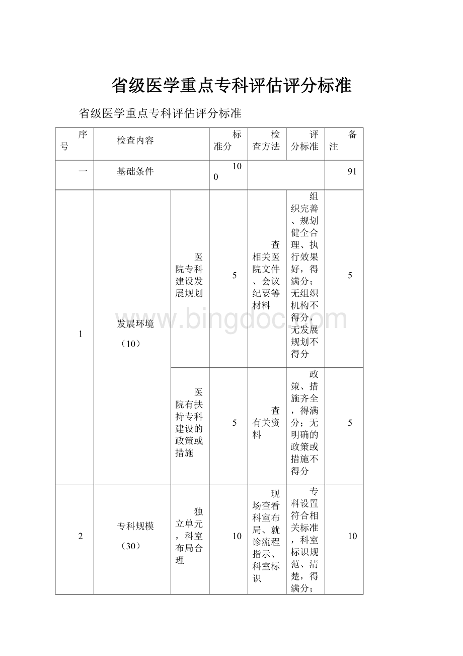 省级医学重点专科评估评分标准.docx