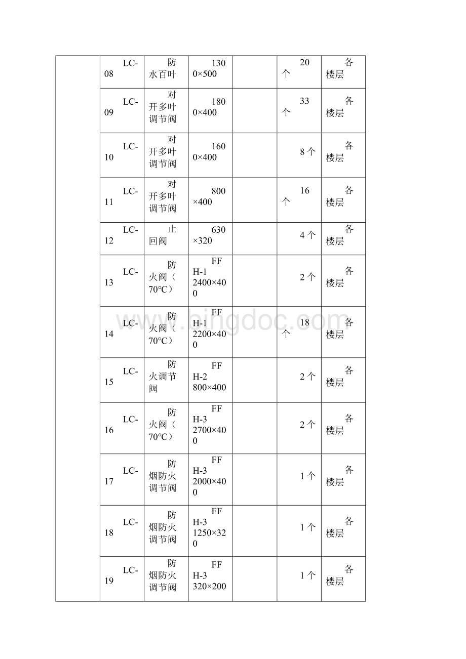 重大危险源辩识.docx_第3页