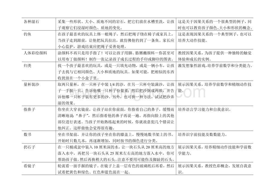 1-2岁宝宝游戏指南.doc_第2页