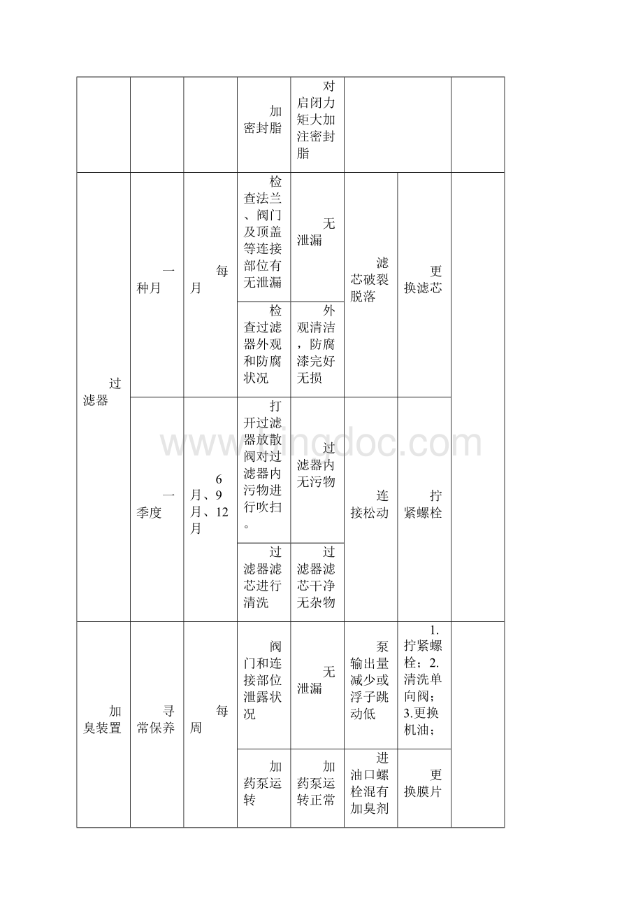 维修保养计划表样本.docx_第3页