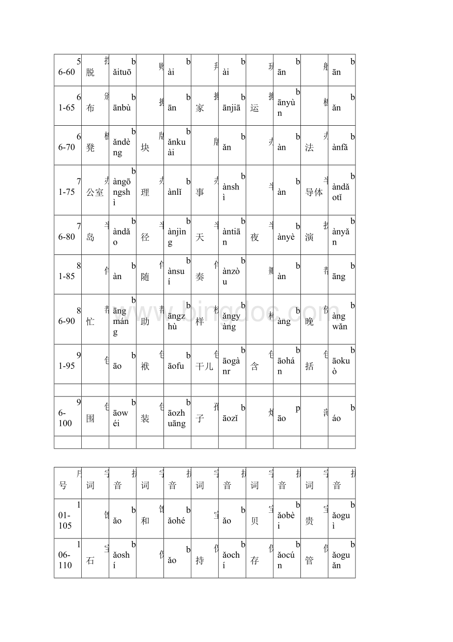 普通话水平测试用普通话词语表.docx_第2页