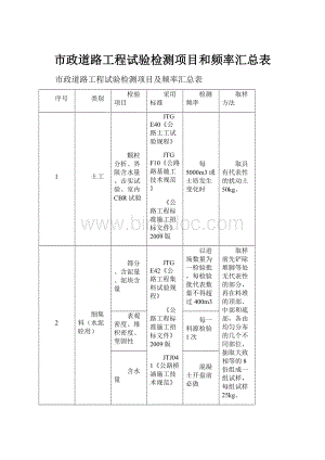 市政道路工程试验检测项目和频率汇总表.docx