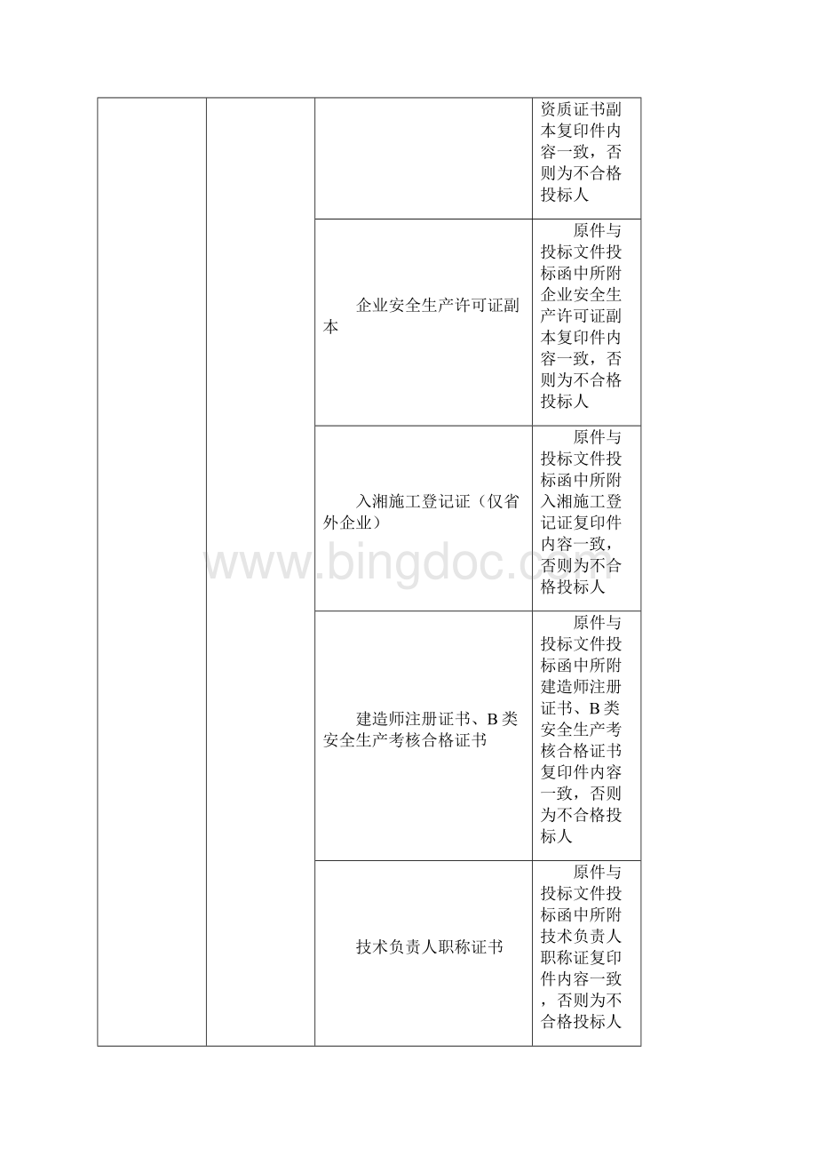 评标办法经评审的最低投标价法.docx_第2页