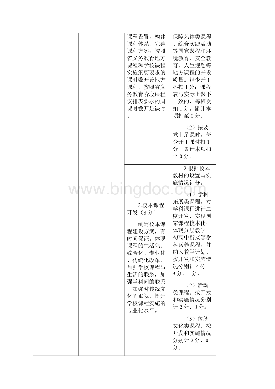 安丘市初中教学质量督导评估方案.docx_第3页