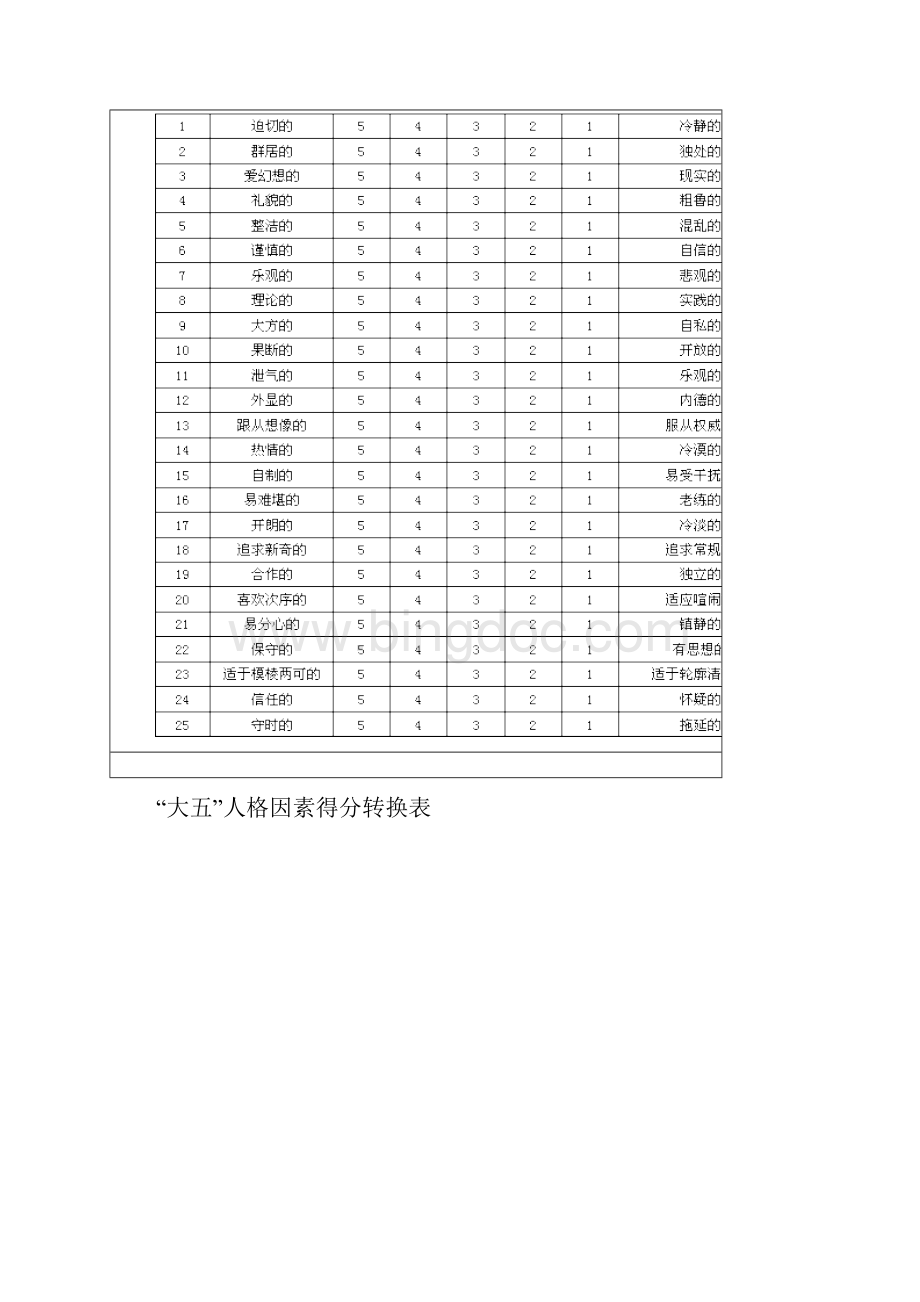 《领导力与组织行为能力》职业测评.docx_第3页