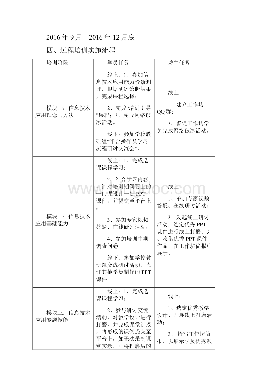 四川省中小学教师信息技术应用能力提升.docx_第2页