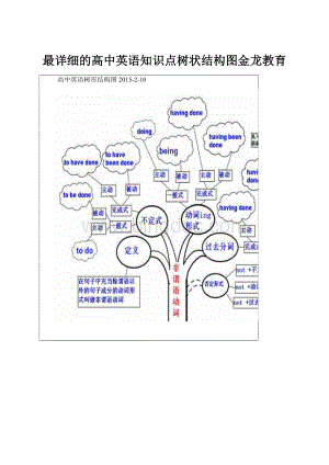 最详细的高中英语知识点树状结构图金龙教育.docx