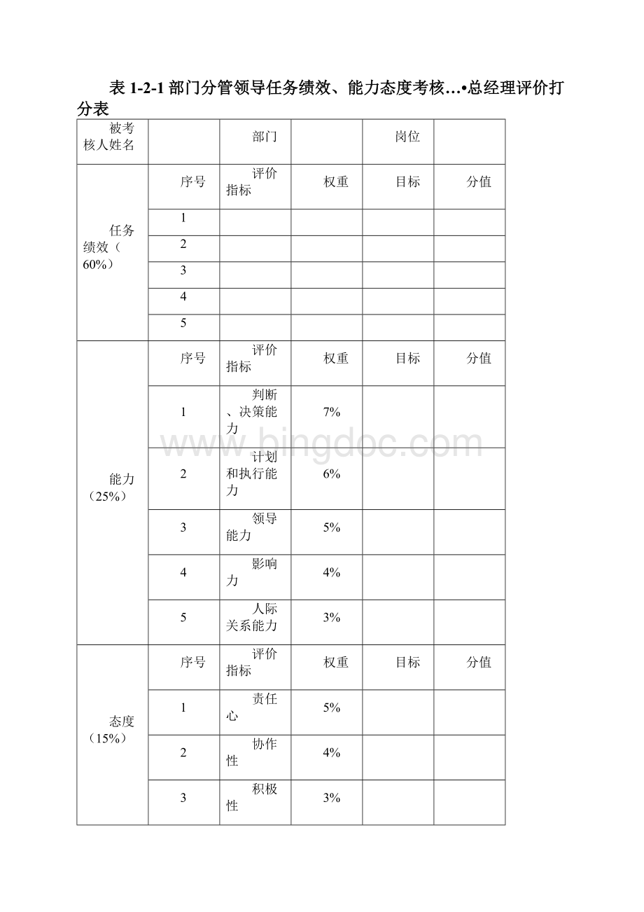 一线人员对各部门服务支持情况考核评价表.docx_第3页