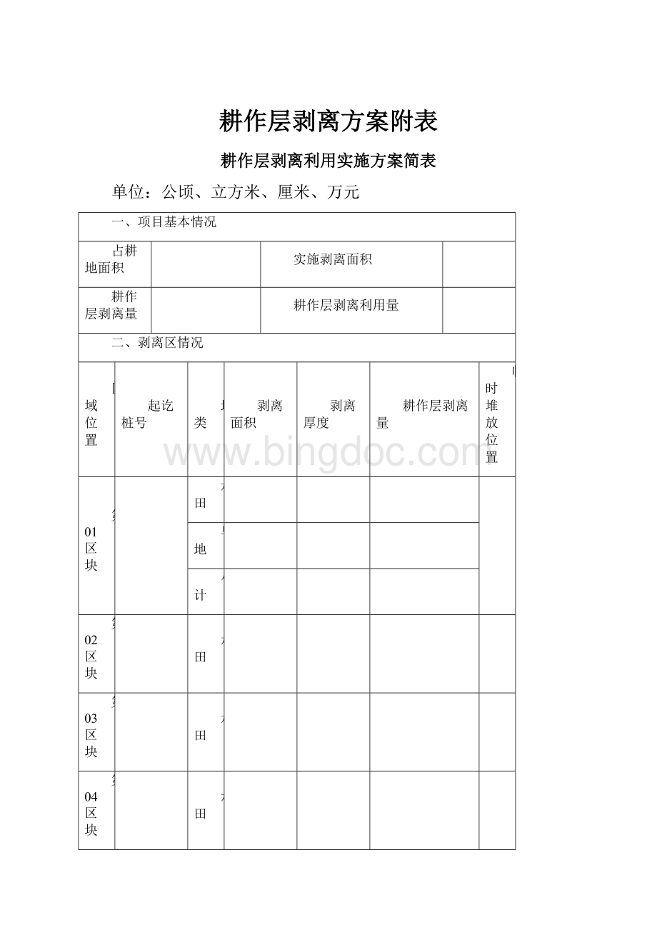 耕作层剥离方案附表.docx_第1页