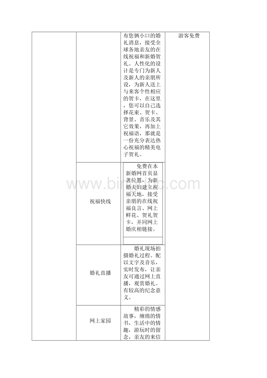 推荐精品新婚网网站项目建设方案.docx_第3页