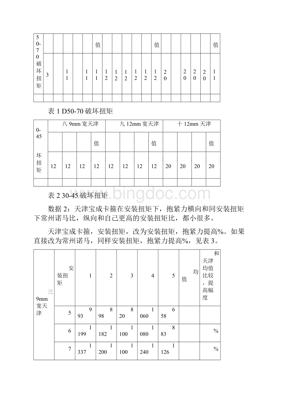 卡箍性能对比试验报告.docx_第2页