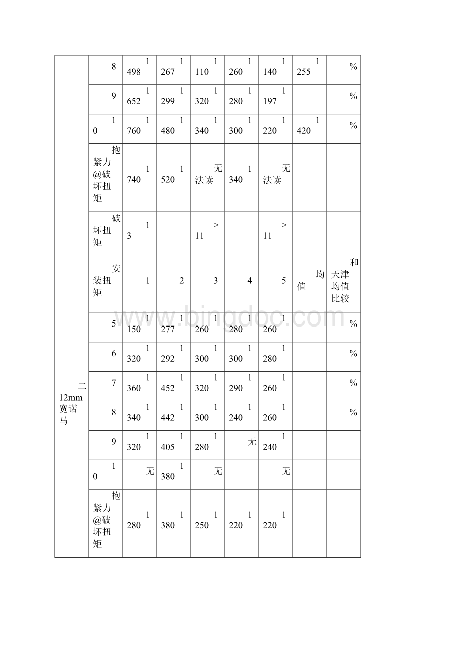 卡箍性能对比试验报告.docx_第3页