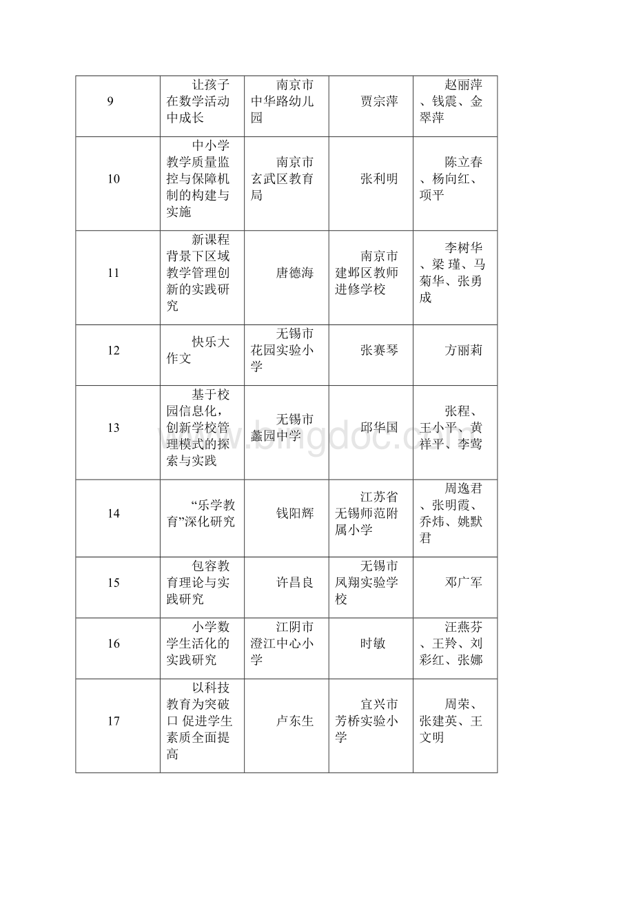 首江苏基础教育教学教学成果奖.docx_第2页