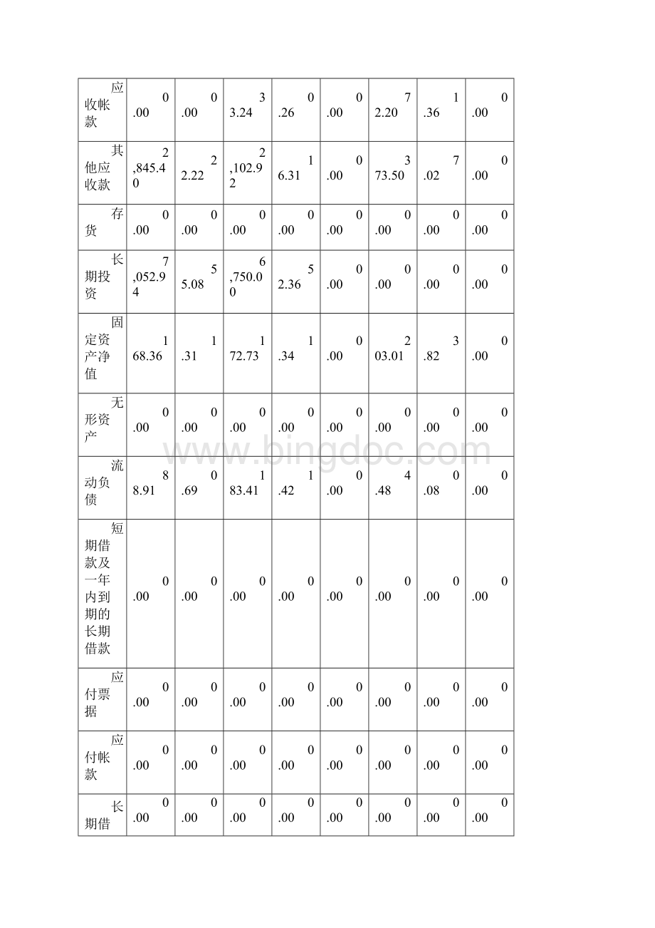 第一还款来源分析doc.docx_第2页