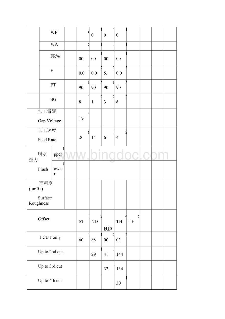 徕通慢丝线切割 加工参数025mm.docx_第2页