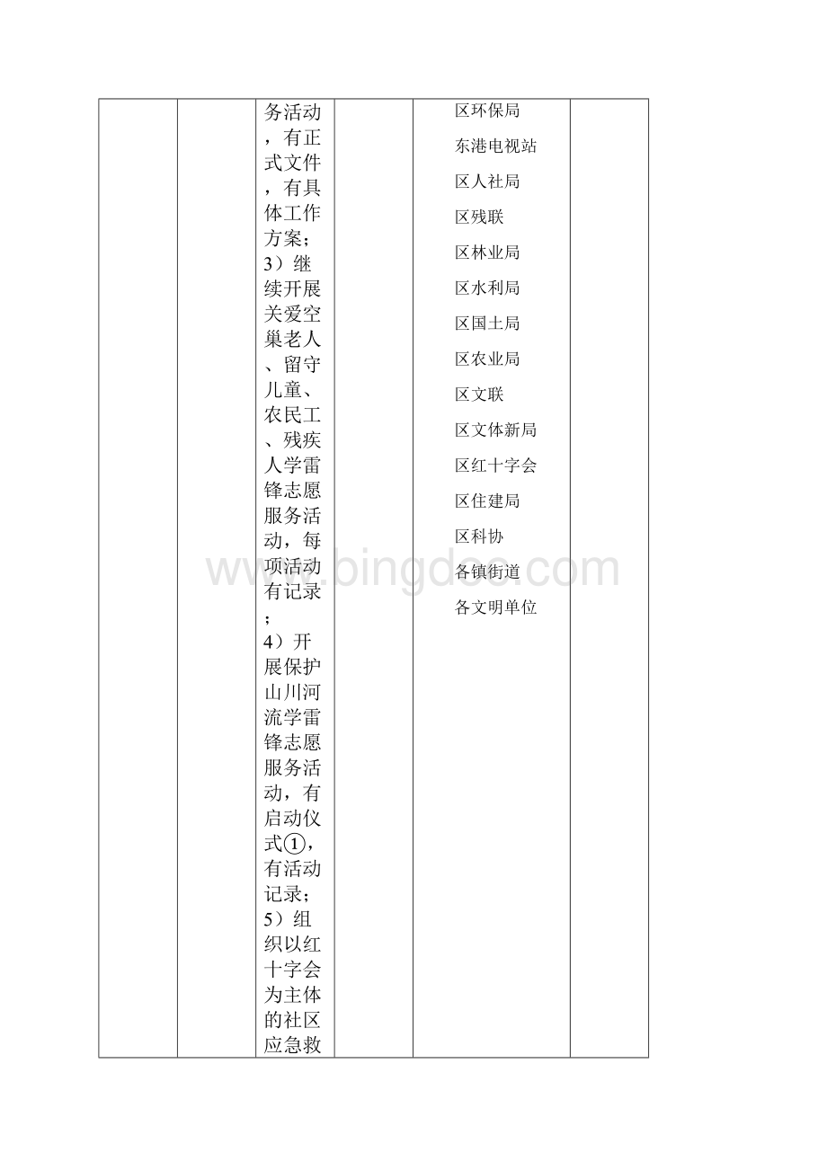 全国城市文明程度指数测评体系.docx_第2页