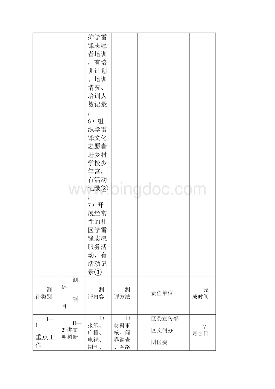 全国城市文明程度指数测评体系.docx_第3页