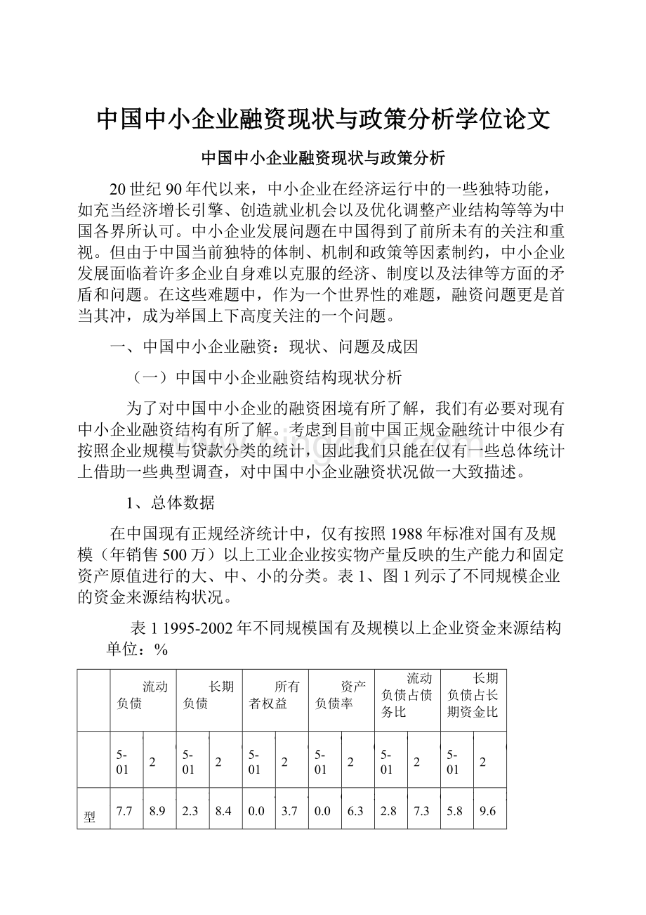 中国中小企业融资现状与政策分析学位论文.docx