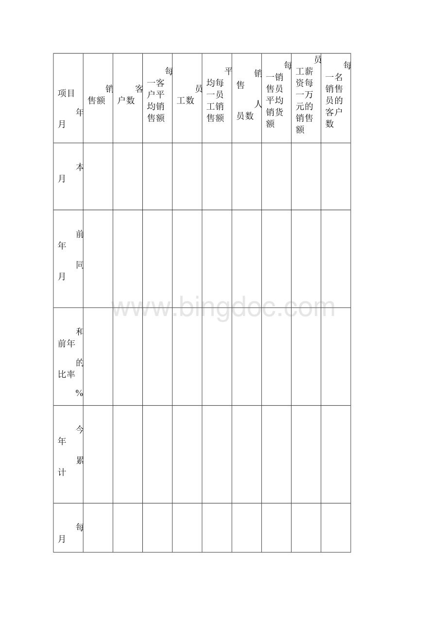 销售效率分析表等11份.docx_第2页