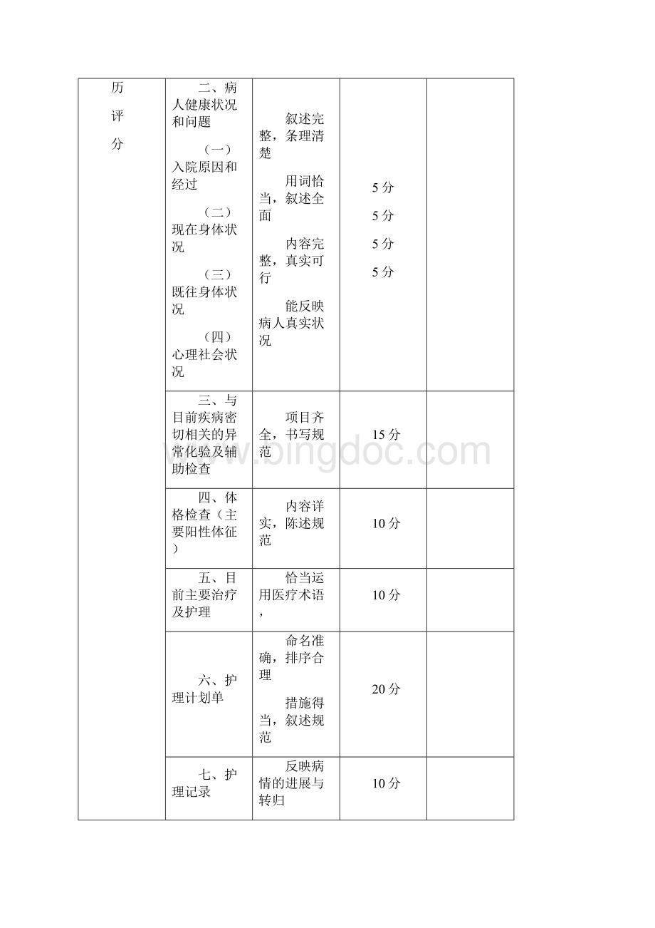 护理专科毕业作业样板.docx_第2页