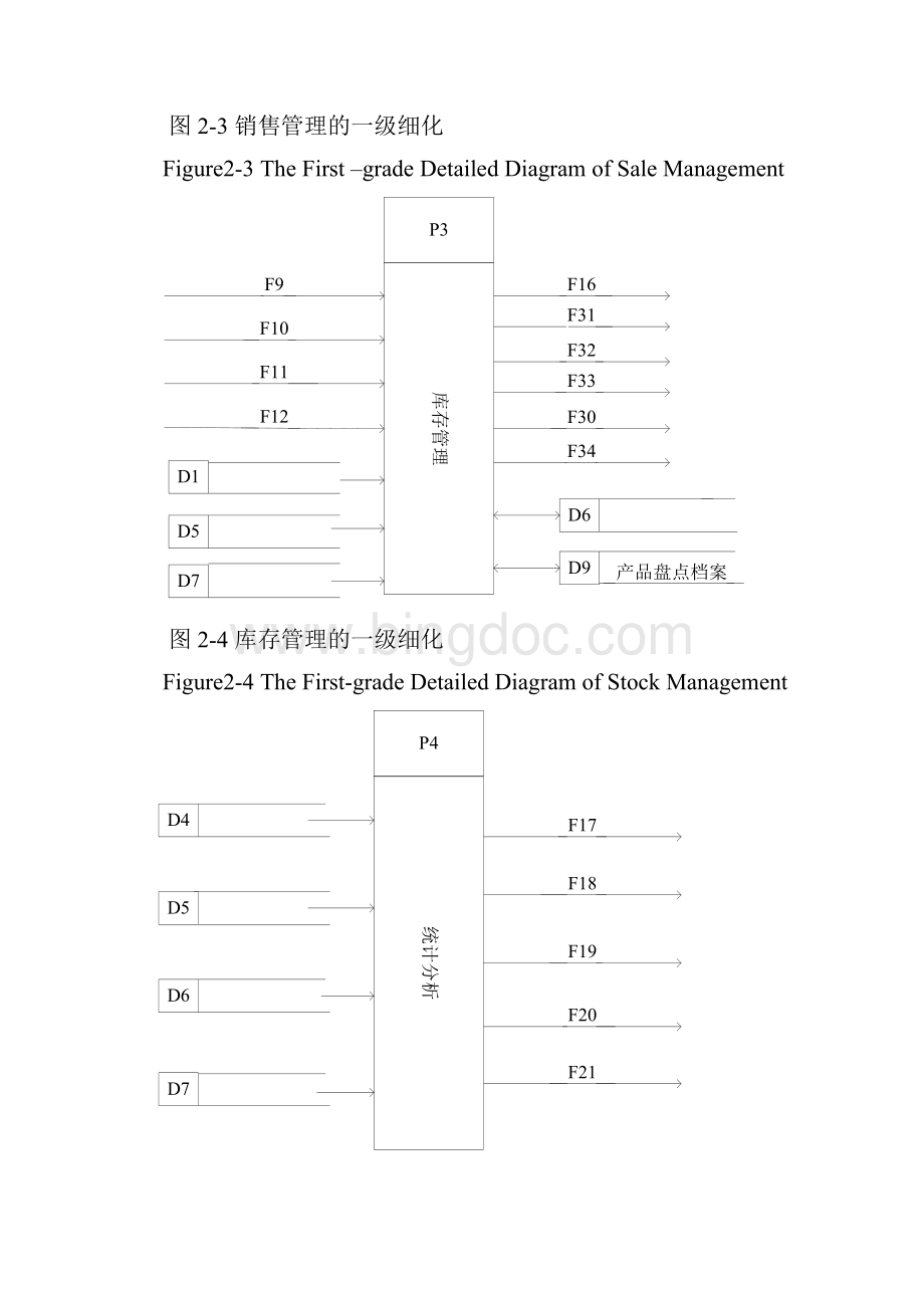 销售系统的数据流程图.docx_第3页