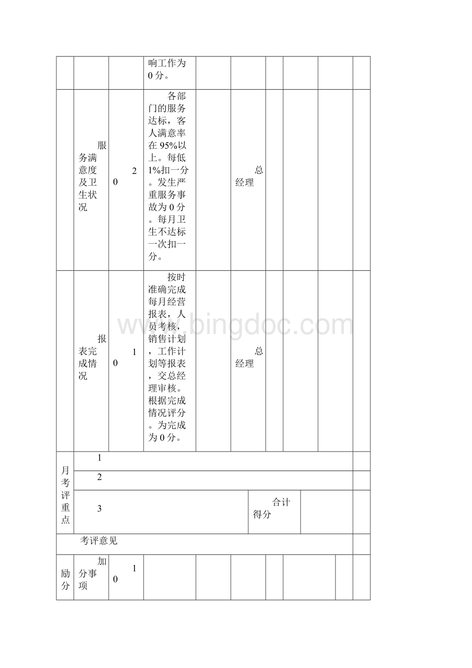 咖啡吧绩效考核完整资料doc.docx_第3页