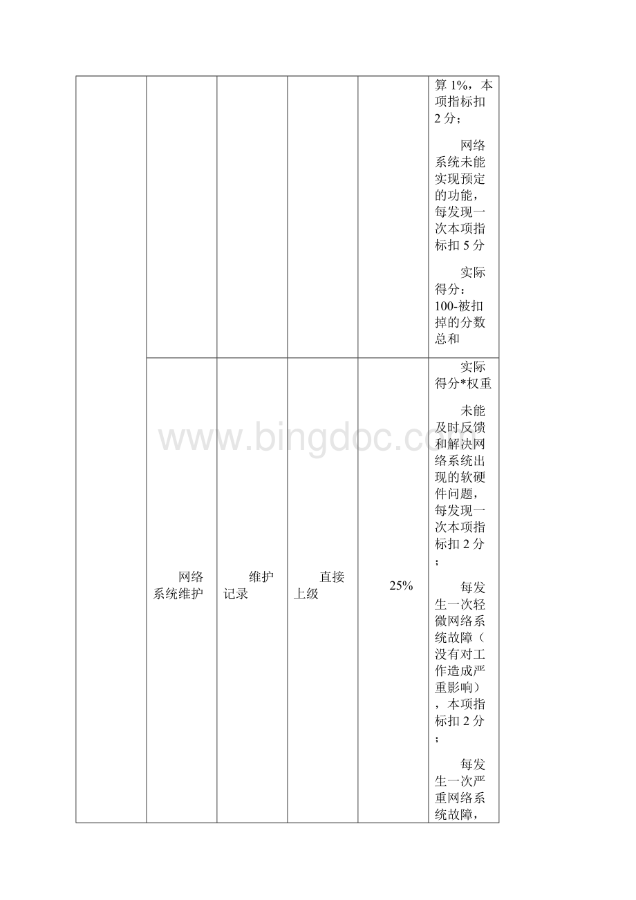 网络中心绩效考核指标.docx_第2页