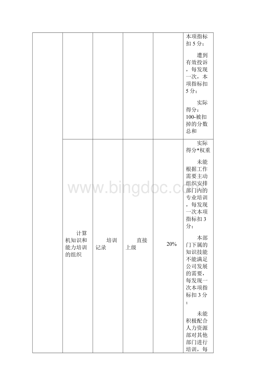 网络中心绩效考核指标.docx_第3页