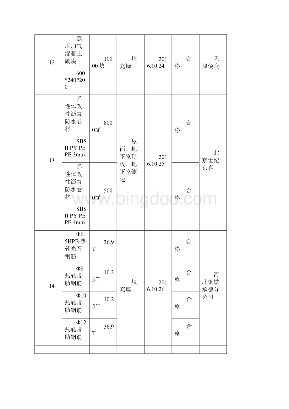 物资进场台账.docx_第3页