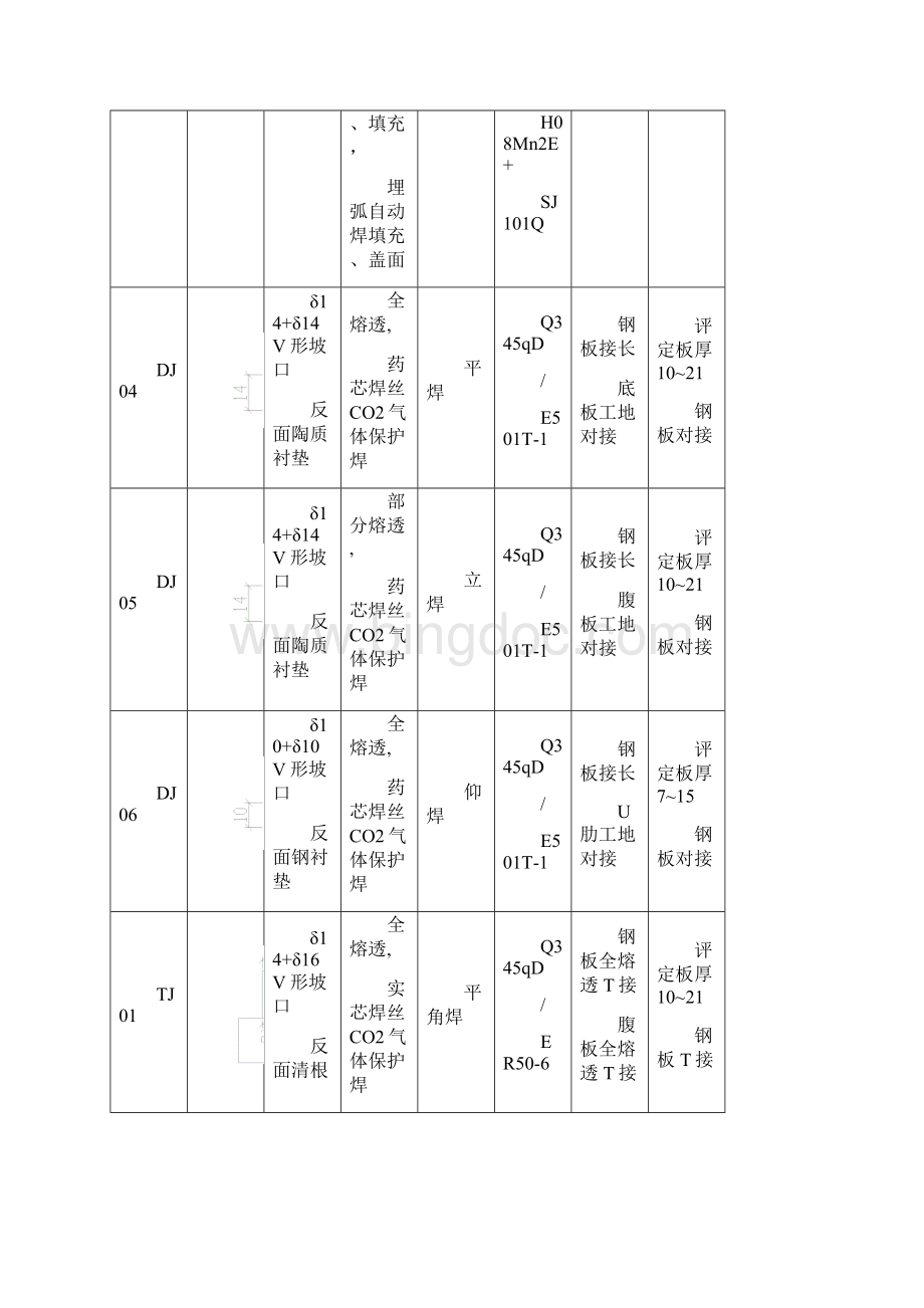 解放西路钢箱梁焊评计划书修正.docx_第3页