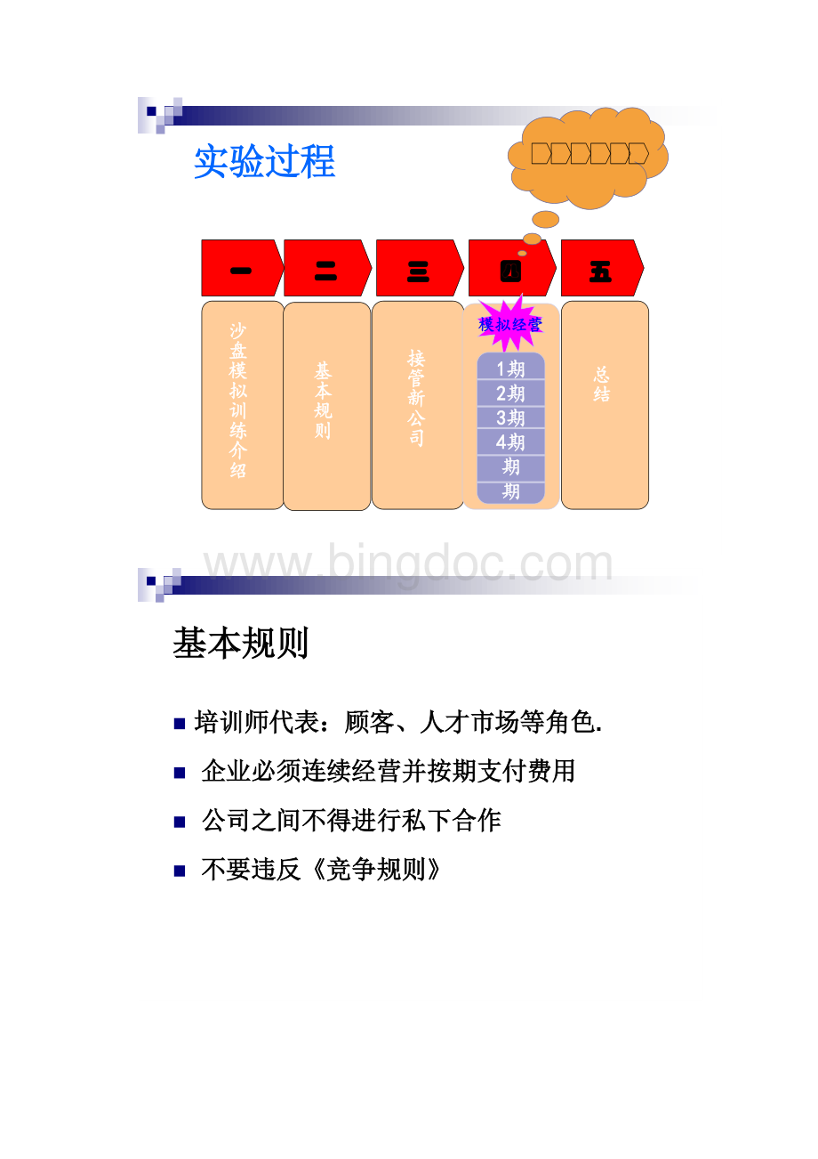 人力资源沙盘模拟实验指导书知识讲解.docx_第3页