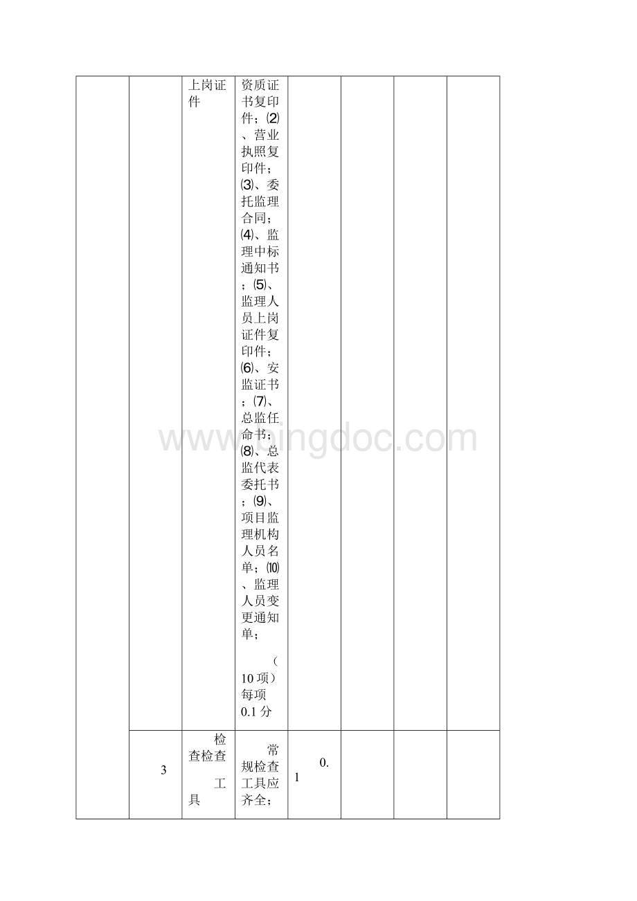 项目监理机构考核检查表.docx_第2页