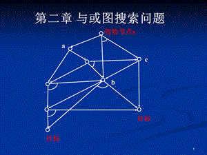 人工智能之与或图搜索问题.pptx