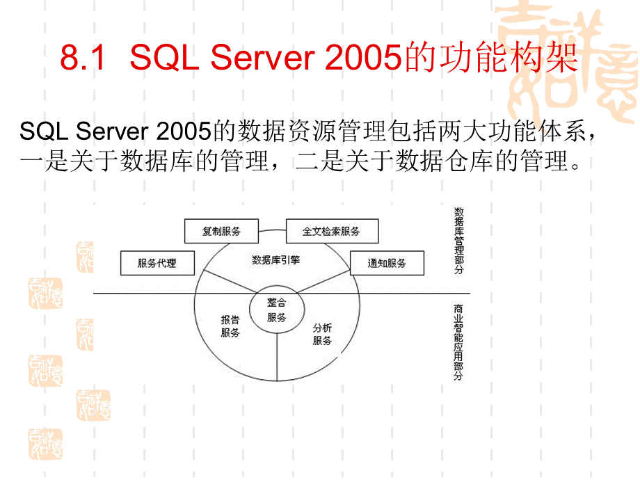 SQLServer数据仓库与数据挖掘.pptx_第1页