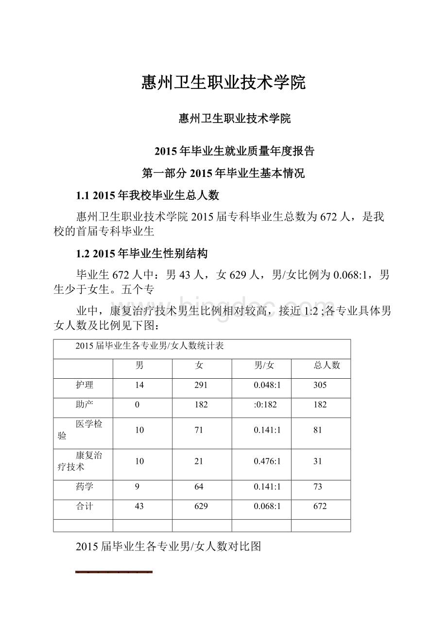 惠州卫生职业技术学院.docx_第1页