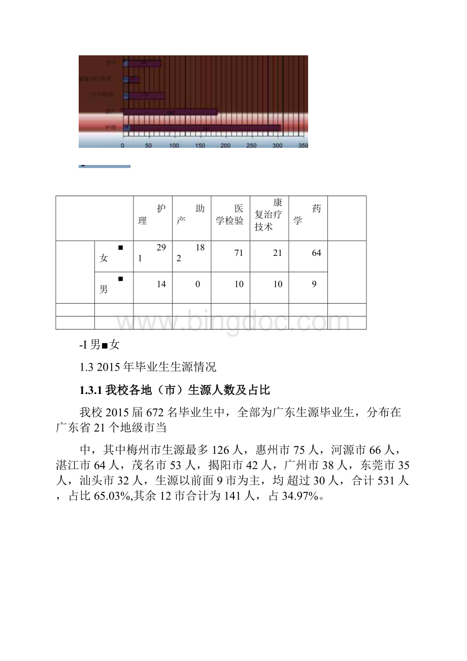 惠州卫生职业技术学院.docx_第2页