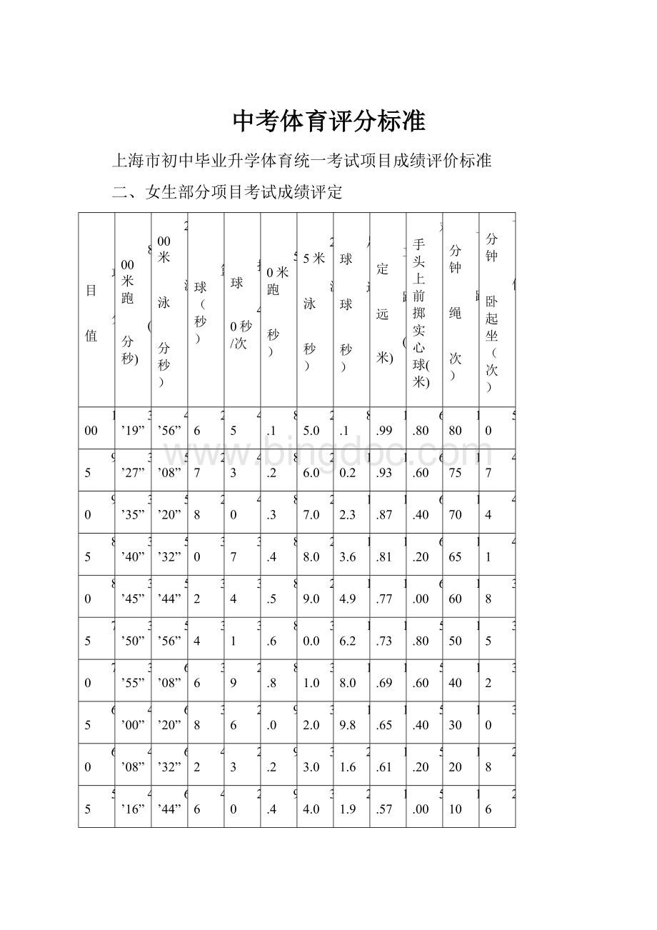 中考体育评分标准.docx_第1页