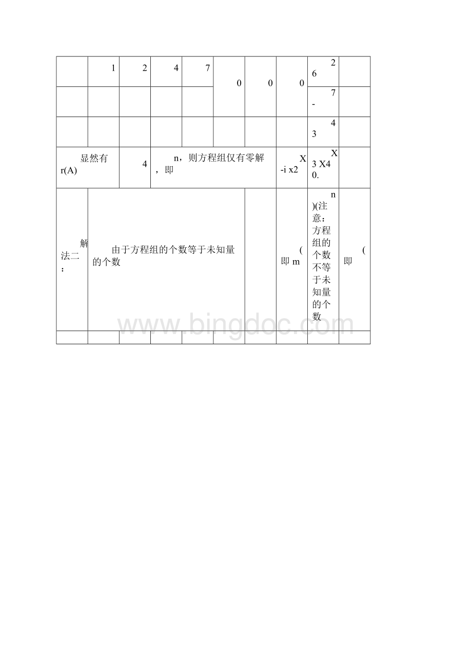 齐次和非齐次线性方程组的解法.docx_第3页