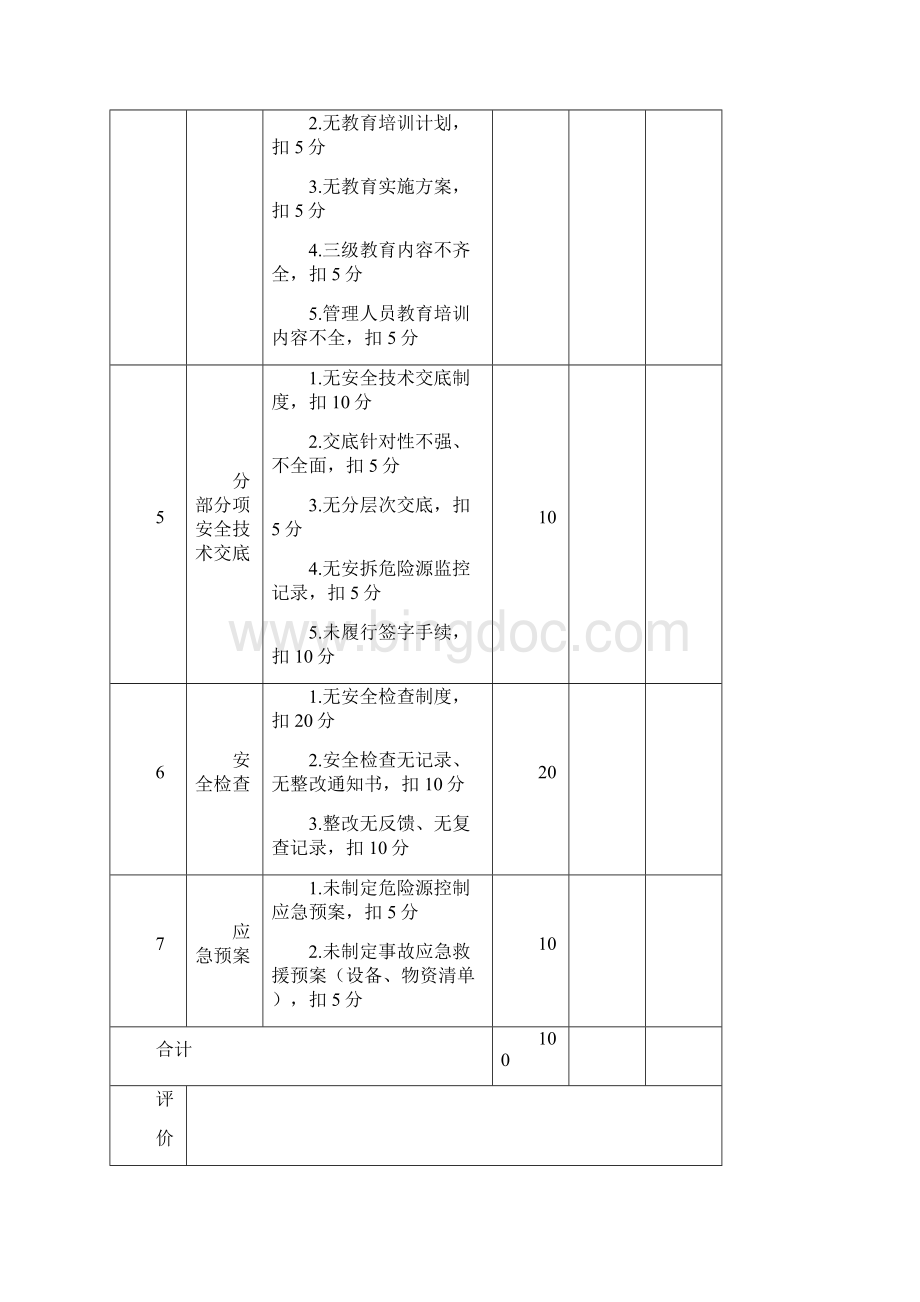 施工现场安全文明施工检查评分表.docx_第2页