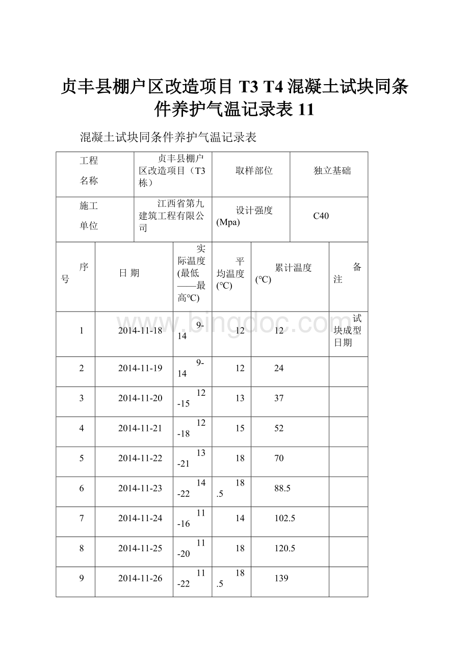 贞丰县棚户区改造项目T3T4混凝土试块同条件养护气温记录表11.docx