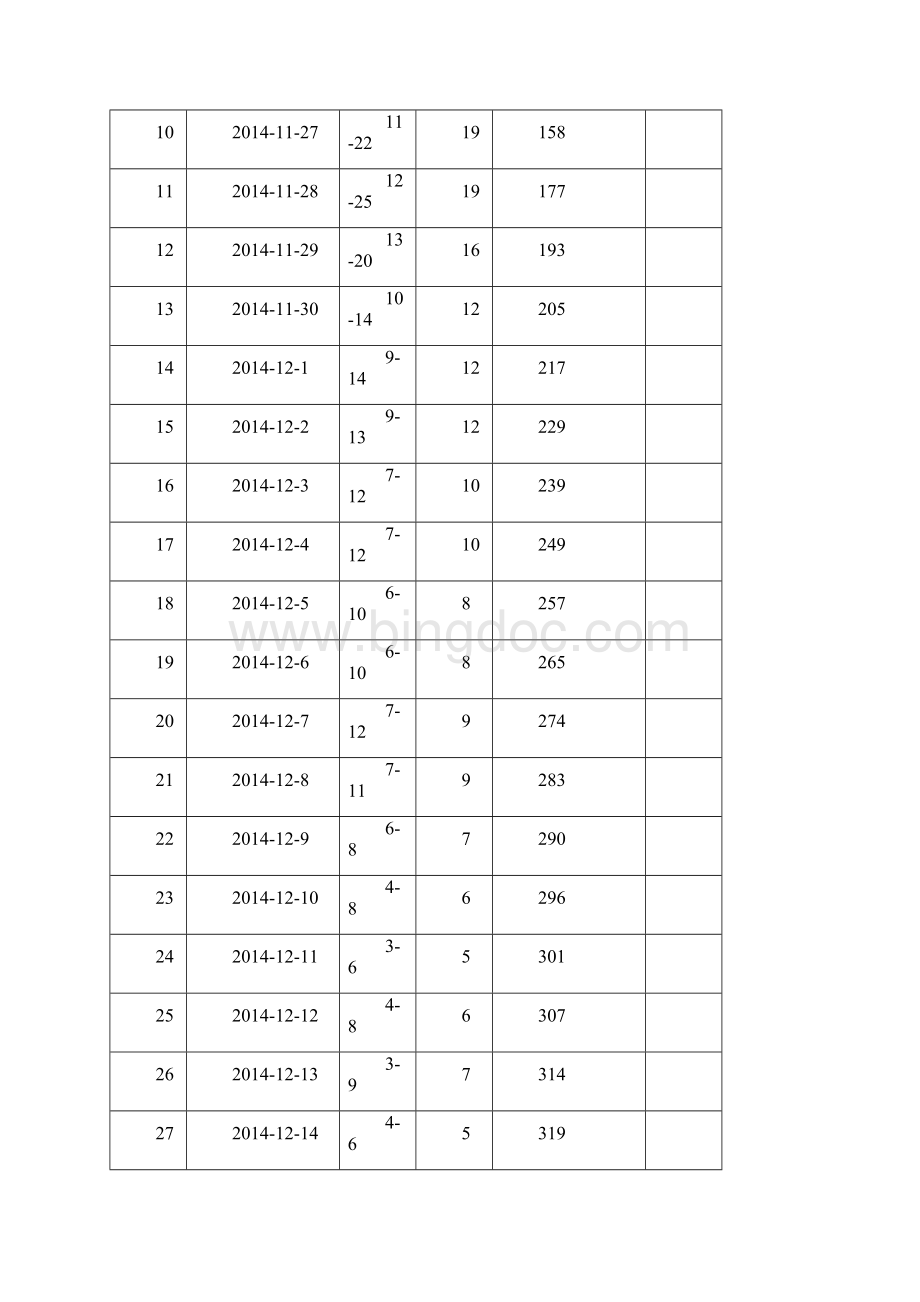 贞丰县棚户区改造项目T3T4混凝土试块同条件养护气温记录表11.docx_第2页