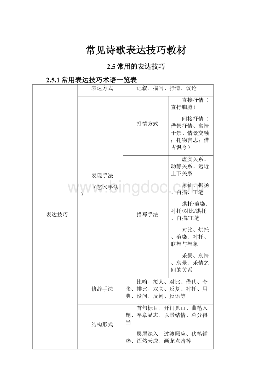 常见诗歌表达技巧教材.docx_第1页