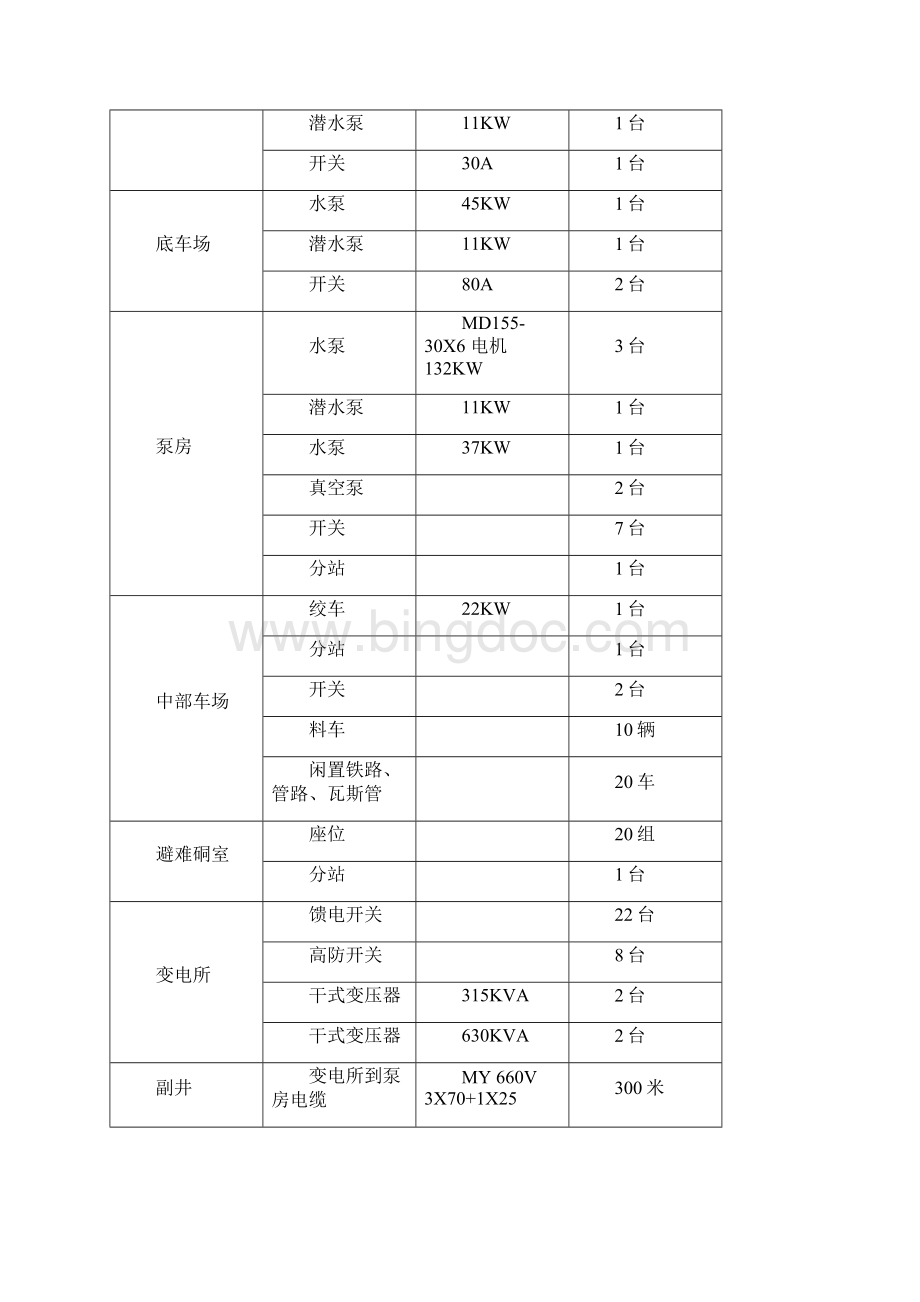 煤矿回撤措施.docx_第2页