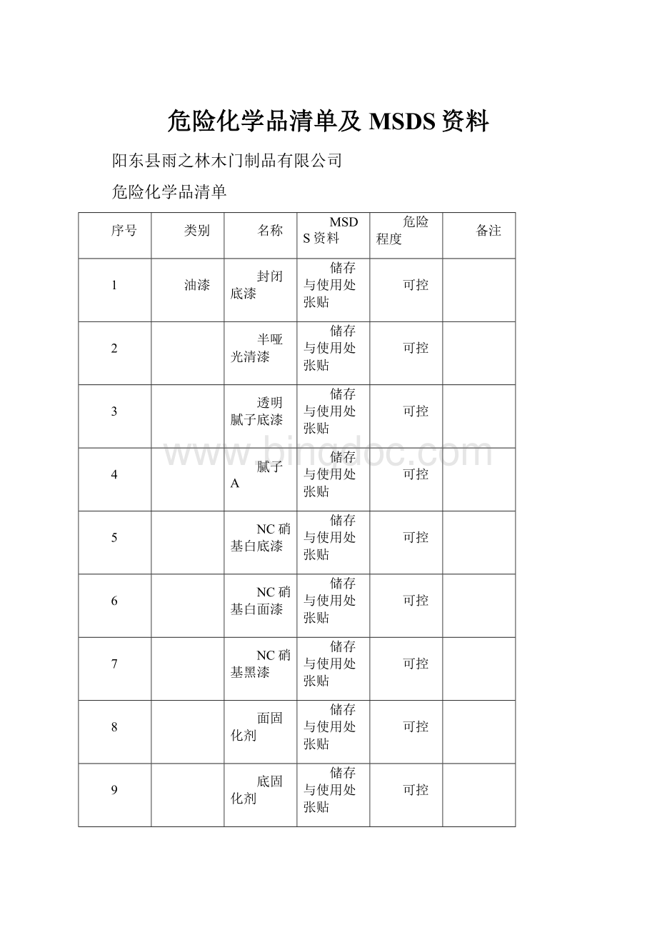 危险化学品清单及MSDS资料.docx_第1页