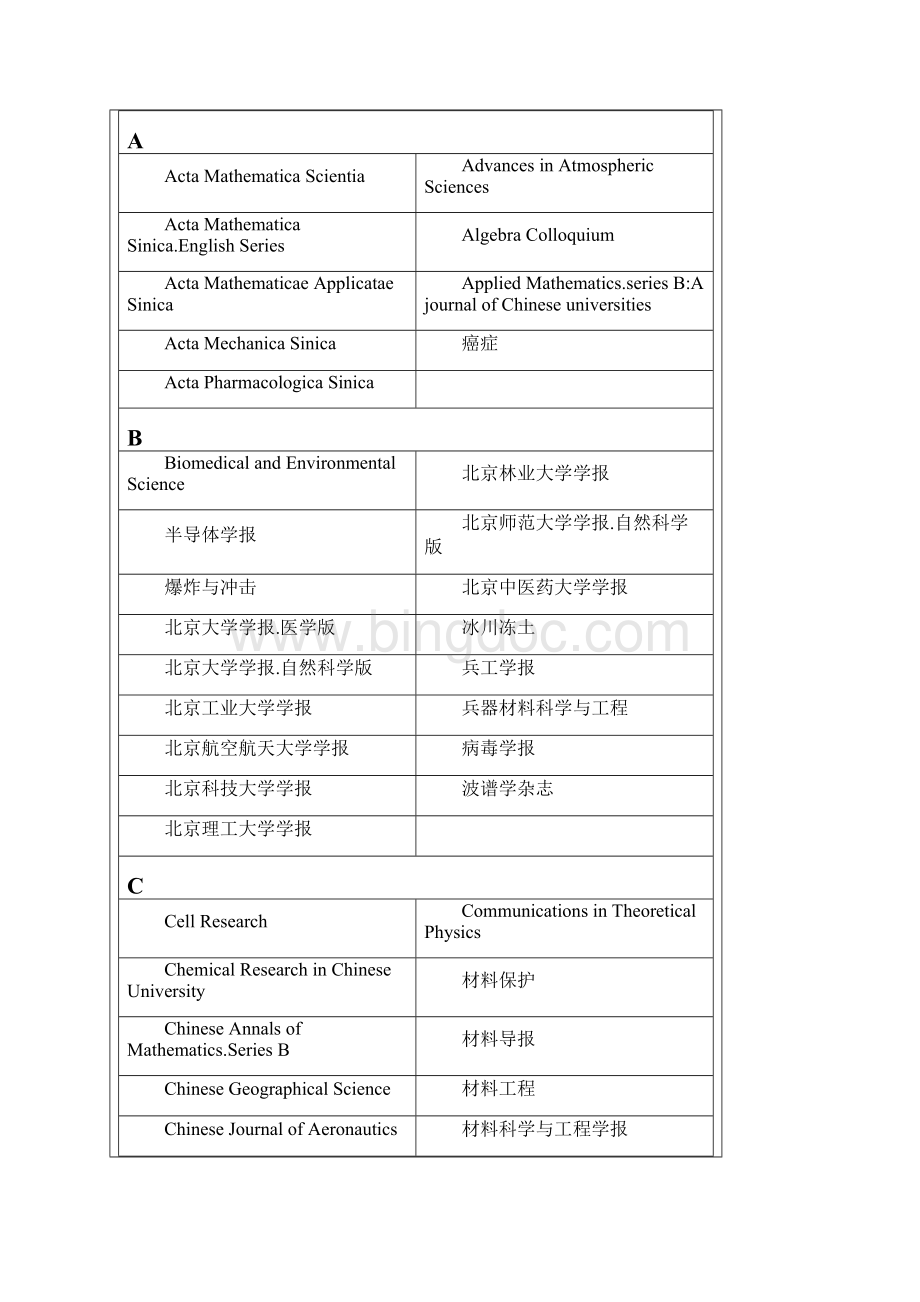 A类核心期刊界定标准分析.docx_第2页