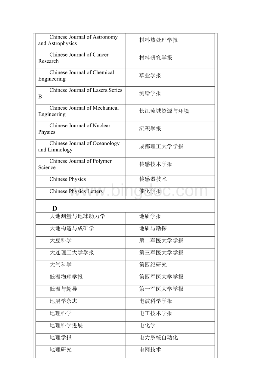 A类核心期刊界定标准分析.docx_第3页