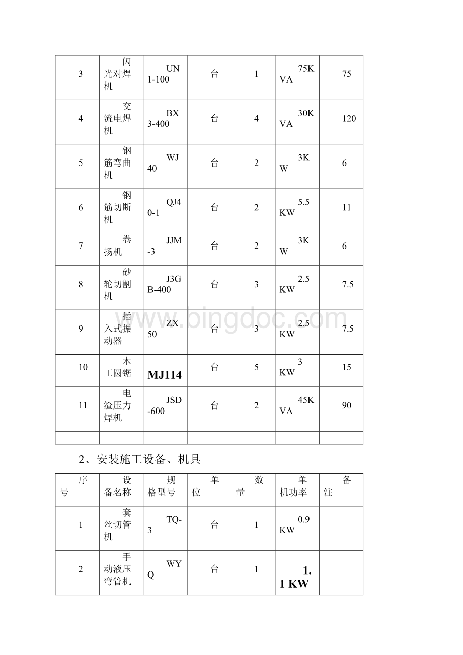 临时用电施工.docx_第2页