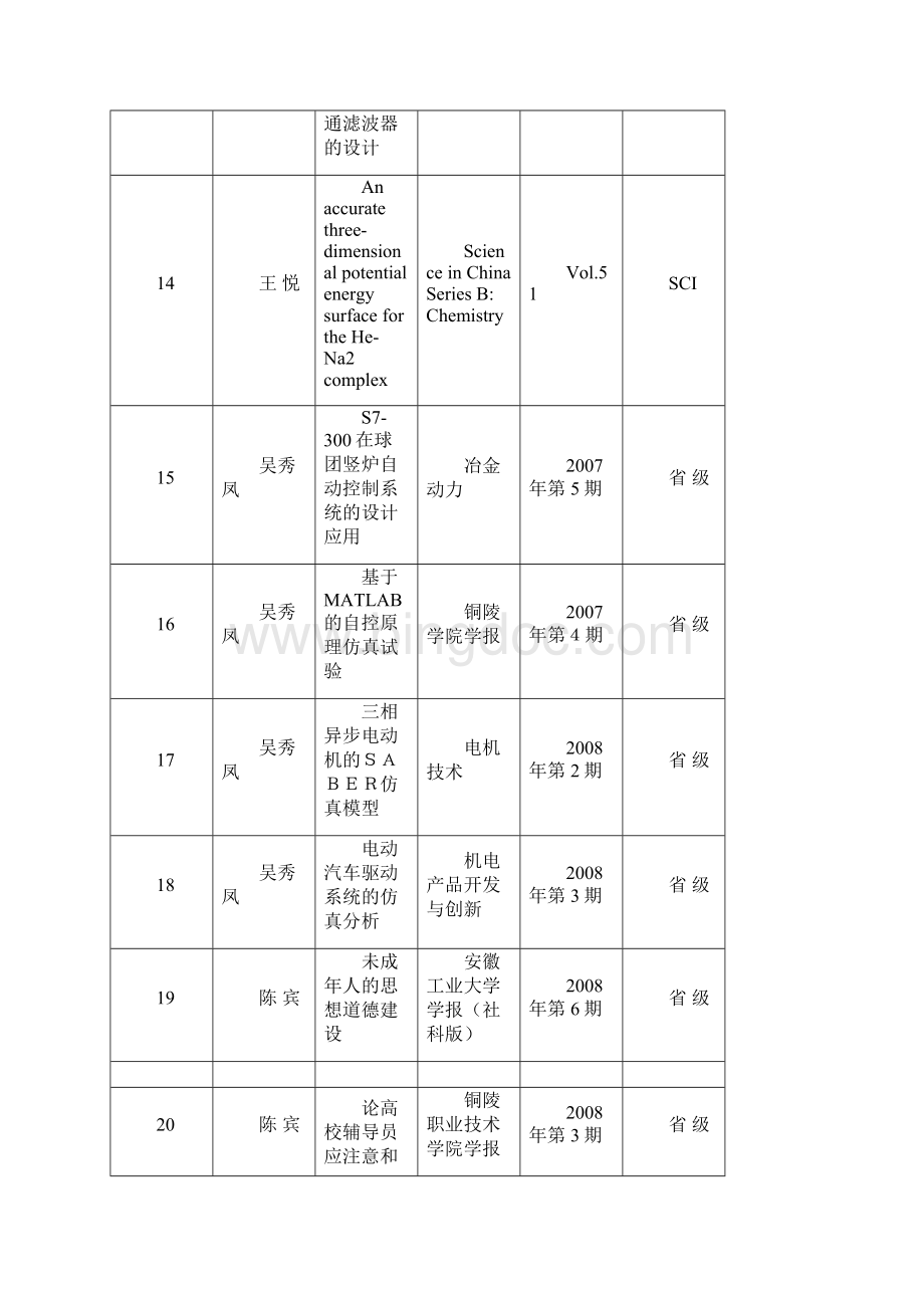 中心教师发表的代表性学术论文铜陵学院自动化工程实训中心.docx_第3页