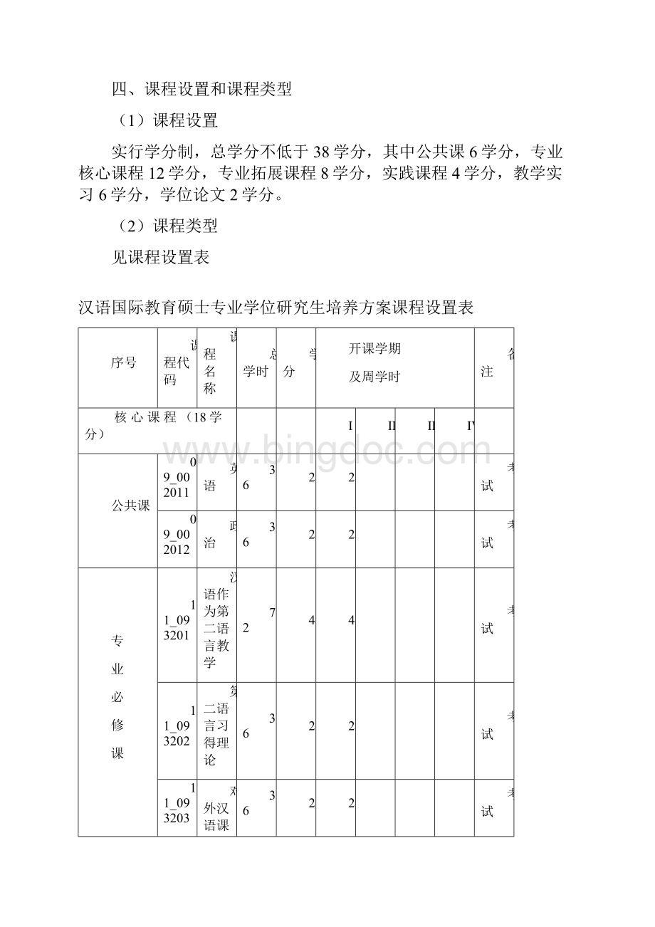 汉语国际教育硕士专业学位研究生培养方案.docx_第2页
